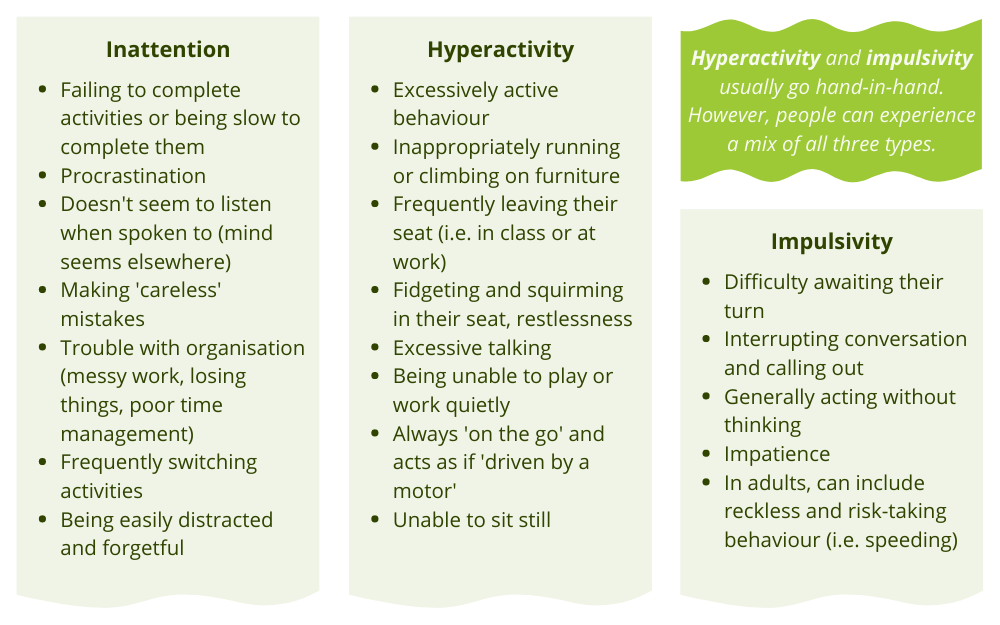 Symptoms of ADHD are categorised as inattentive, hyperactive, or impulsive.