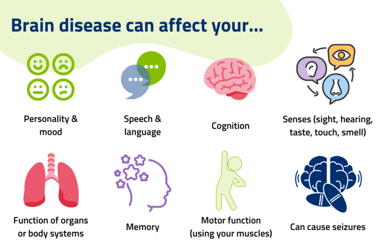 what-is-brain-disease-brain-foundation